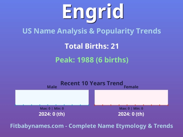 Infographic: Engrid name meaning, origin, and popularity trends in the United States (US baby name analysis chart)