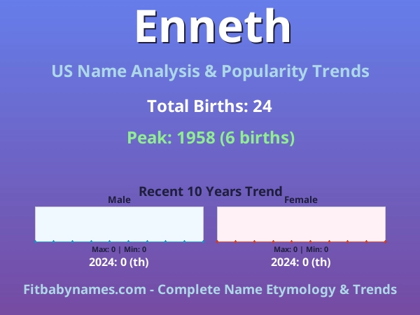 Infographic: Enneth name meaning, origin, and popularity trends in the United States (US baby name analysis chart)
