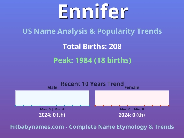 Infographic: Ennifer name meaning, origin, and popularity trends in the United States (US baby name analysis chart)