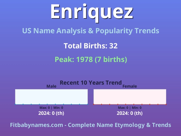Infographic: Enriquez name meaning, origin, and popularity trends in the United States (US baby name analysis chart)