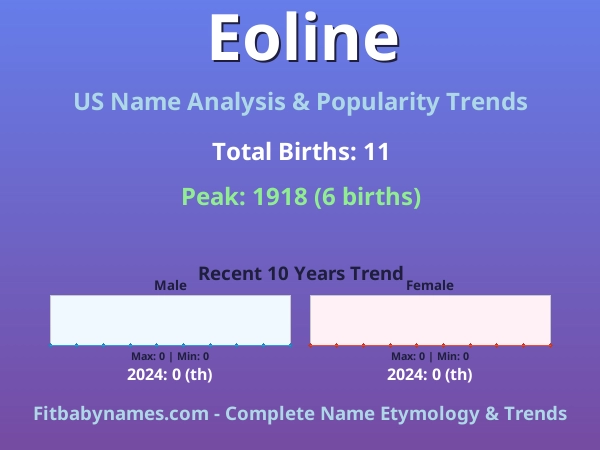 Infographic: Eoline name meaning, origin, and popularity trends in the United States (US baby name analysis chart)