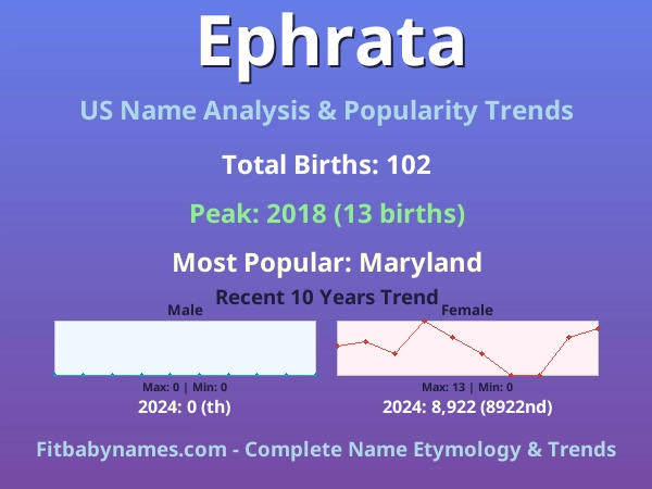 Infographic: Ephrata name meaning, origin, and popularity trends in the United States (US baby name analysis chart)