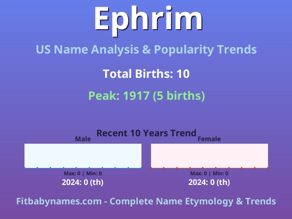 Infographic: Ephrim name meaning, origin, and popularity trends in the United States (US baby name analysis chart)
