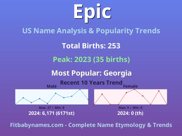 Infographic: Epic name meaning, origin, and popularity trends in the United States (US baby name analysis chart)