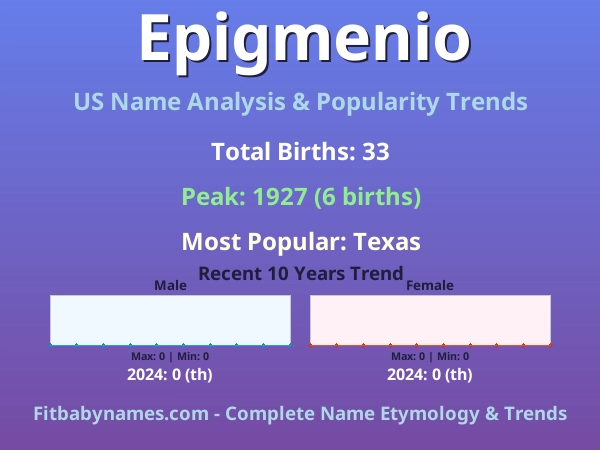 Infographic: Epigmenio name meaning, origin, and popularity trends in the United States (US baby name analysis chart)