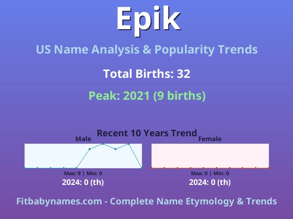 Infographic: Epik name meaning, origin, and popularity trends in the United States (US baby name analysis chart)