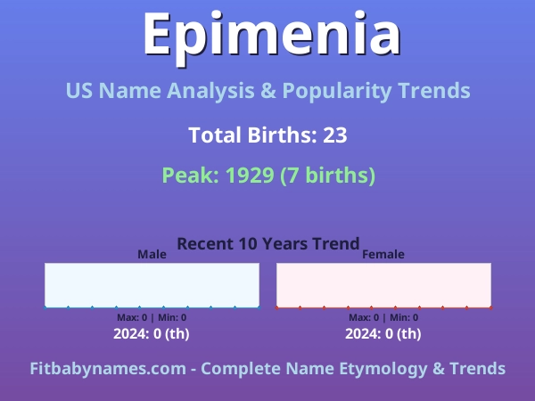 Infographic: Epimenia name meaning, origin, and popularity trends in the United States (US baby name analysis chart)