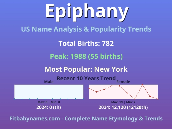Infographic: Epiphany name meaning, origin, and popularity trends in the United States (US baby name analysis chart)