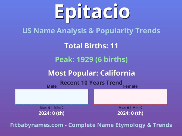 Infographic: Epitacio name meaning, origin, and popularity trends in the United States (US baby name analysis chart)