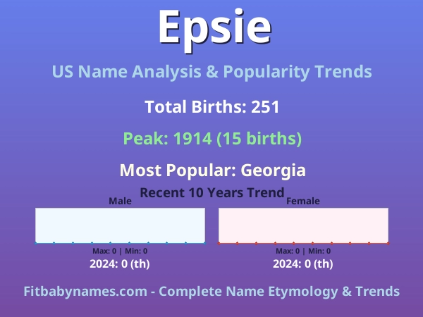 Infographic: Epsie name meaning, origin, and popularity trends in the United States (US baby name analysis chart)