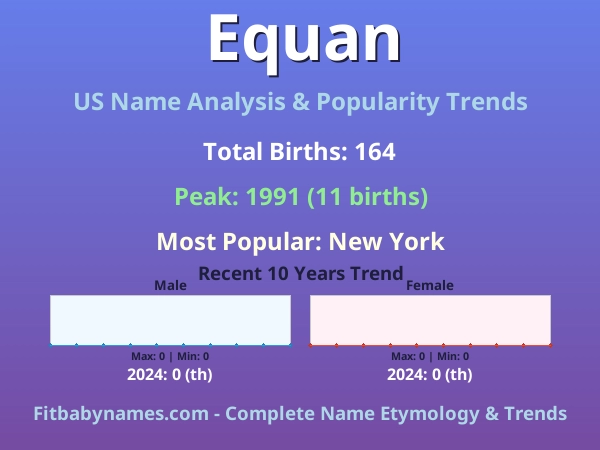 Infographic: Equan name meaning, origin, and popularity trends in the United States (US baby name analysis chart)