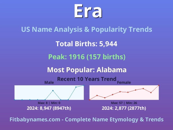 Infographic: Era name meaning, origin, and popularity trends in the United States (US baby name analysis chart)