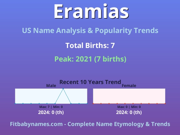 Infographic: Eramias name meaning, origin, and popularity trends in the United States (US baby name analysis chart)