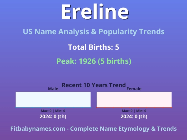 Infographic: Ereline name meaning, origin, and popularity trends in the United States (US baby name analysis chart)