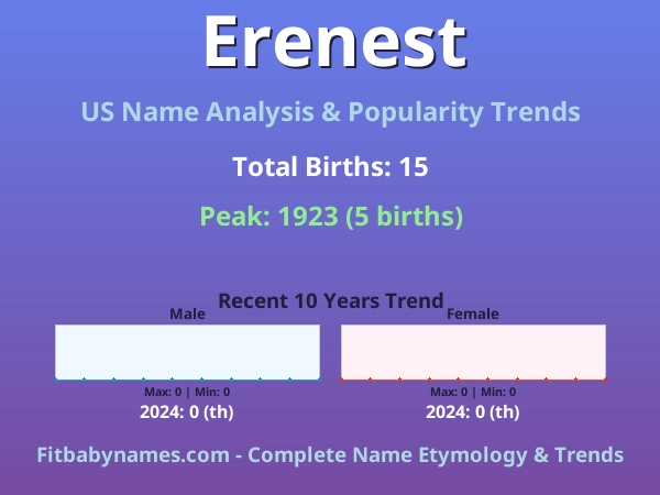 Infographic: Erenest name meaning, origin, and popularity trends in the United States (US baby name analysis chart)