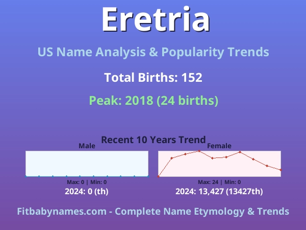 Infographic: Eretria name meaning, origin, and popularity trends in the United States (US baby name analysis chart)