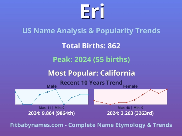Infographic: Eri name meaning, origin, and popularity trends in the United States (US baby name analysis chart)