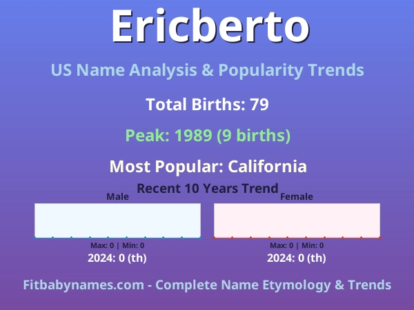 Infographic: Ericberto name meaning, origin, and popularity trends in the United States (US baby name analysis chart)