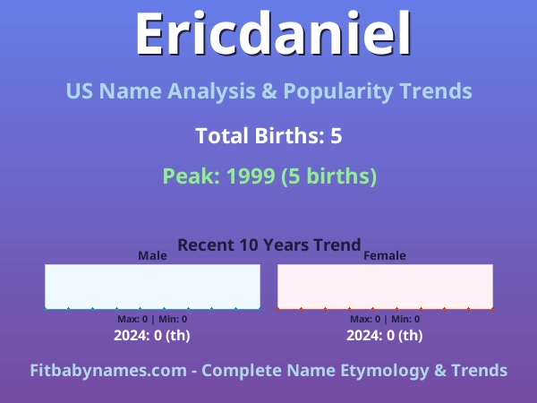 Infographic: Ericdaniel name meaning, origin, and popularity trends in the United States (US baby name analysis chart)