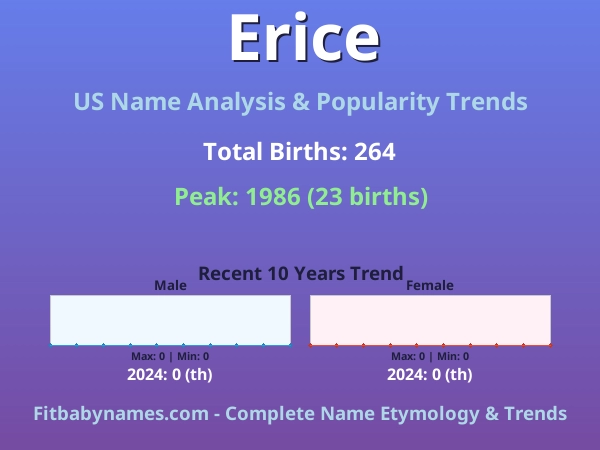 Infographic: Erice name meaning, origin, and popularity trends in the United States (US baby name analysis chart)