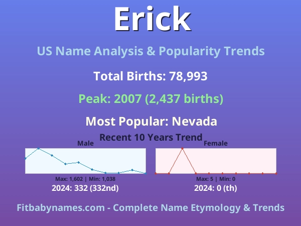 Infographic: Erick name meaning, origin, and popularity trends in the United States (US baby name analysis chart)