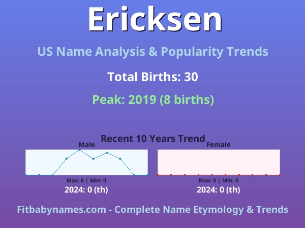 Infographic: Ericksen name meaning, origin, and popularity trends in the United States (US baby name analysis chart)