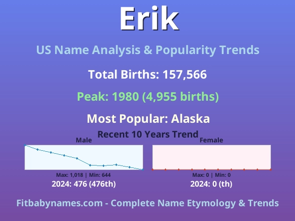Infographic: Erik name meaning, origin, and popularity trends in the United States (US baby name analysis chart)