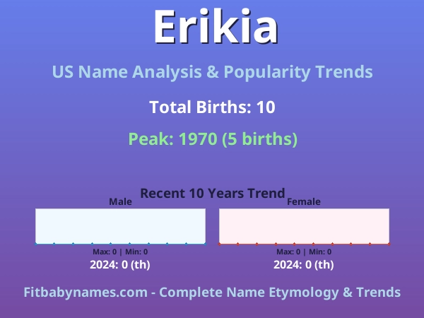 Infographic: Erikia name meaning, origin, and popularity trends in the United States (US baby name analysis chart)