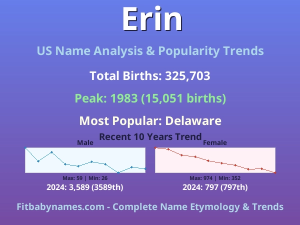 Infographic: Erin name meaning, origin, and popularity trends in the United States (US baby name analysis chart)