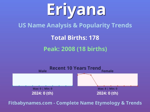 Infographic: Eriyana name meaning, origin, and popularity trends in the United States (US baby name analysis chart)