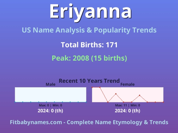 Infographic: Eriyanna name meaning, origin, and popularity trends in the United States (US baby name analysis chart)
