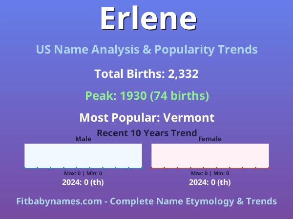 Infographic: Erlene name meaning, origin, and popularity trends in the United States (US baby name analysis chart)