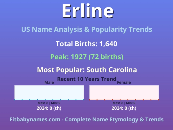 Infographic: Erline name meaning, origin, and popularity trends in the United States (US baby name analysis chart)