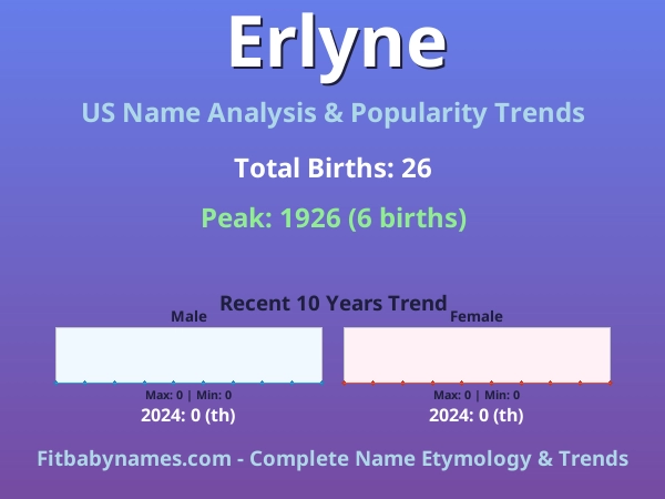 Infographic: Erlyne name meaning, origin, and popularity trends in the United States (US baby name analysis chart)