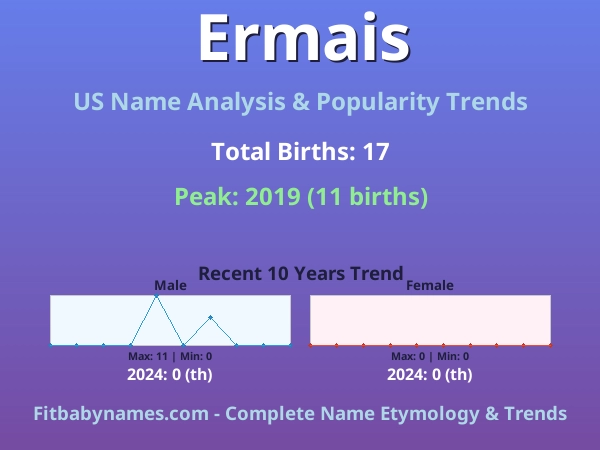 Infographic: Ermais name meaning, origin, and popularity trends in the United States (US baby name analysis chart)