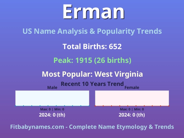 Infographic: Erman name meaning, origin, and popularity trends in the United States (US baby name analysis chart)