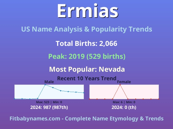 Infographic: Ermias name meaning, origin, and popularity trends in the United States (US baby name analysis chart)