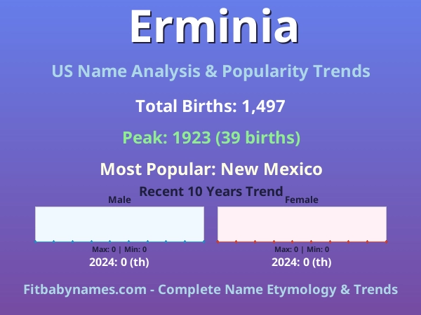 Infographic: Erminia name meaning, origin, and popularity trends in the United States (US baby name analysis chart)