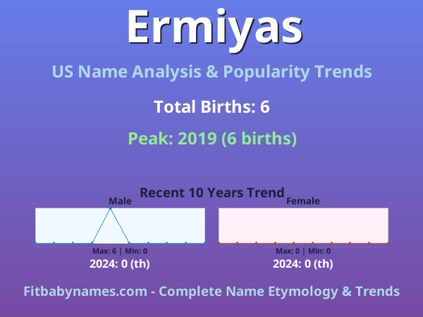 Infographic: Ermiyas name meaning, origin, and popularity trends in the United States (US baby name analysis chart)