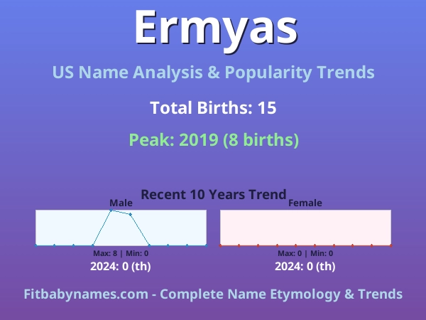 Infographic: Ermyas name meaning, origin, and popularity trends in the United States (US baby name analysis chart)
