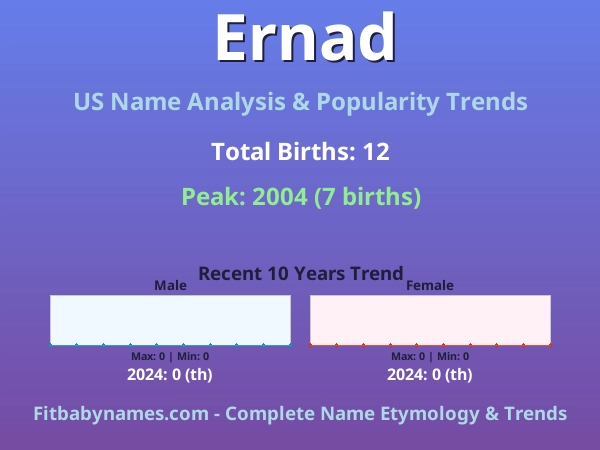 Infographic: Ernad name meaning, origin, and popularity trends in the United States (US baby name analysis chart)