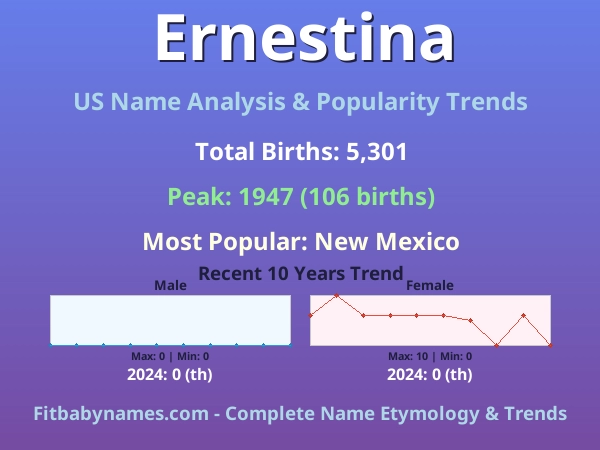 Infographic: Ernestina name meaning, origin, and popularity trends in the United States (US baby name analysis chart)