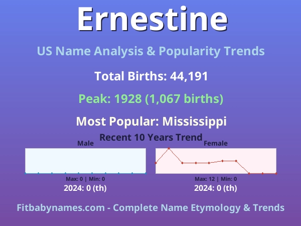 Infographic: Ernestine name meaning, origin, and popularity trends in the United States (US baby name analysis chart)