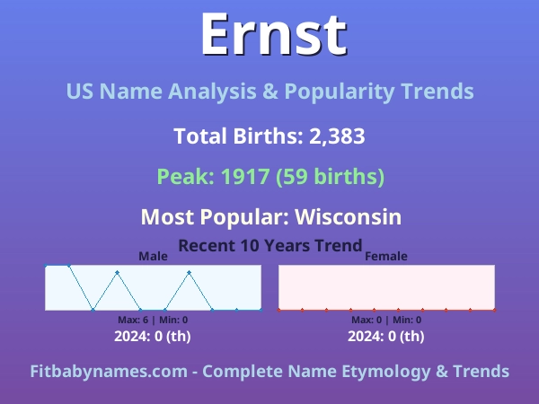 Infographic: Ernst name meaning, origin, and popularity trends in the United States (US baby name analysis chart)