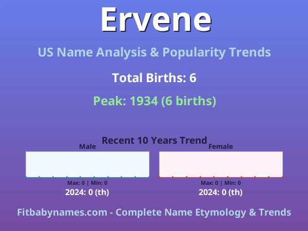 Infographic: Ervene name meaning, origin, and popularity trends in the United States (US baby name analysis chart)