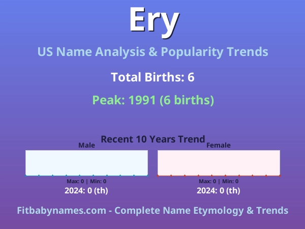 Infographic: Ery name meaning, origin, and popularity trends in the United States (US baby name analysis chart)