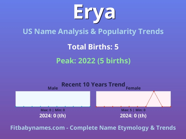 Infographic: Erya name meaning, origin, and popularity trends in the United States (US baby name analysis chart)