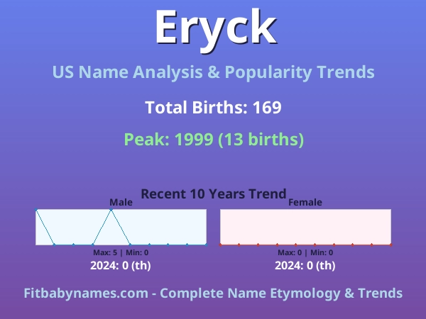 Infographic: Eryck name meaning, origin, and popularity trends in the United States (US baby name analysis chart)