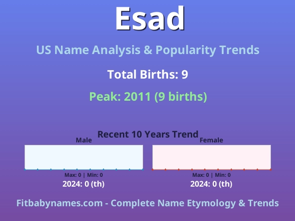Infographic: Esad name meaning, origin, and popularity trends in the United States (US baby name analysis chart)