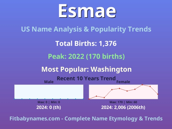 Infographic: Esmae name meaning, origin, and popularity trends in the United States (US baby name analysis chart)
